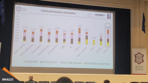 Konferencja Wojskowej Akademii Technicznej dotyczącej Technologii Tyflomap Zabytkowych Parków oprawana z udziałem drukarki Aquila UV LED. 